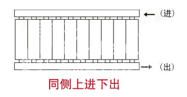 暖氣片,暖氣片大品牌,魯本斯,同側(cè)上進(jìn)下出